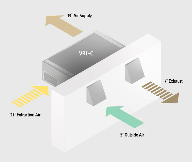 VRL-C Decentralised Ventilation VRL-C Decentralised Ventilation