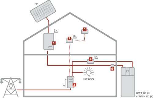 Hot Water Heat Pump Full EMS Implementation