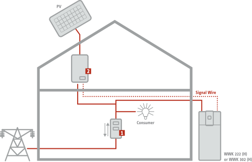 Hot Water Heat Pump SG Ready Implementation