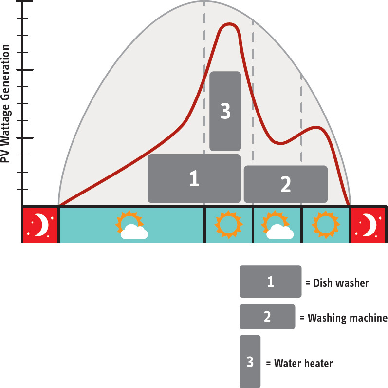 Heat_Pump_EMS-Solar_Timing