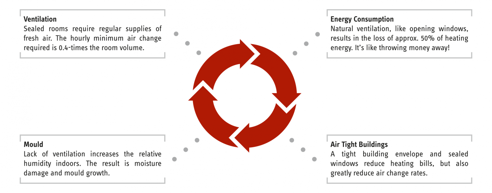 Ventilation points diagram