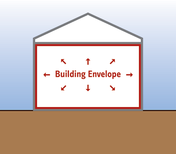 Building Envelope